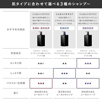 新品 SCALP D DRY ドライ シャンプー 3個セット 詰め替え Amazon | スカルプD シャンプー メンズ つけかえ用 ドライ3点